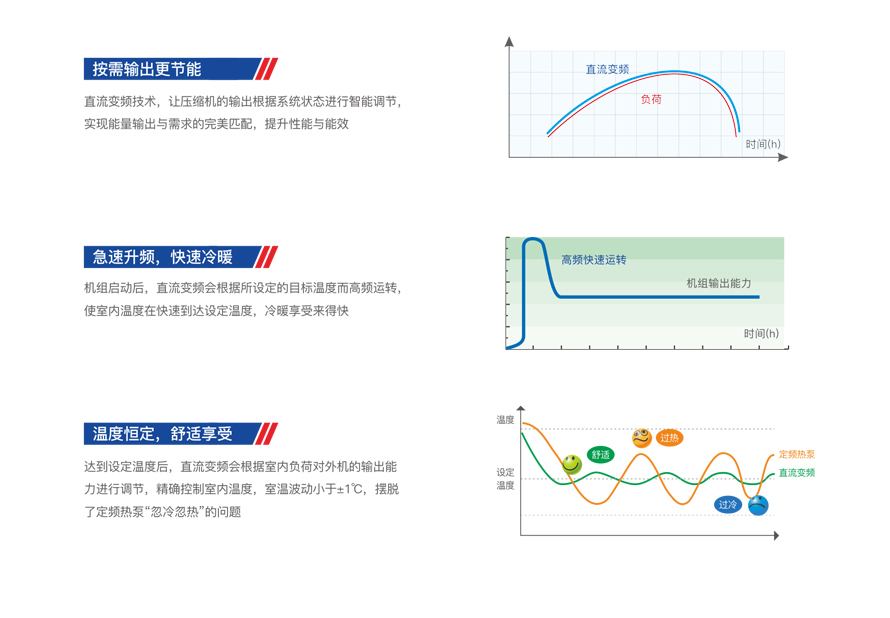 別墅型變頻模塊機組